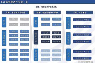 给你3亿欧现金❗收好这笔钱，你会为曼联买谁？（包括主帅）